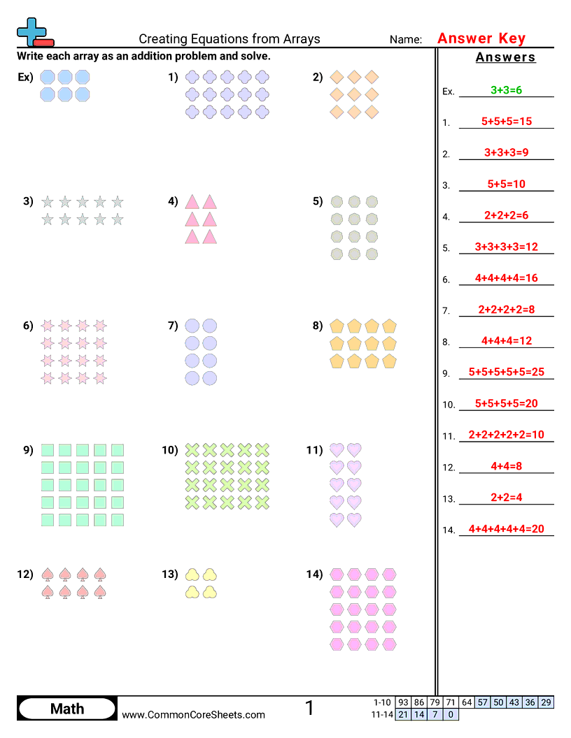 Basic Multiplication Printable Worksheets