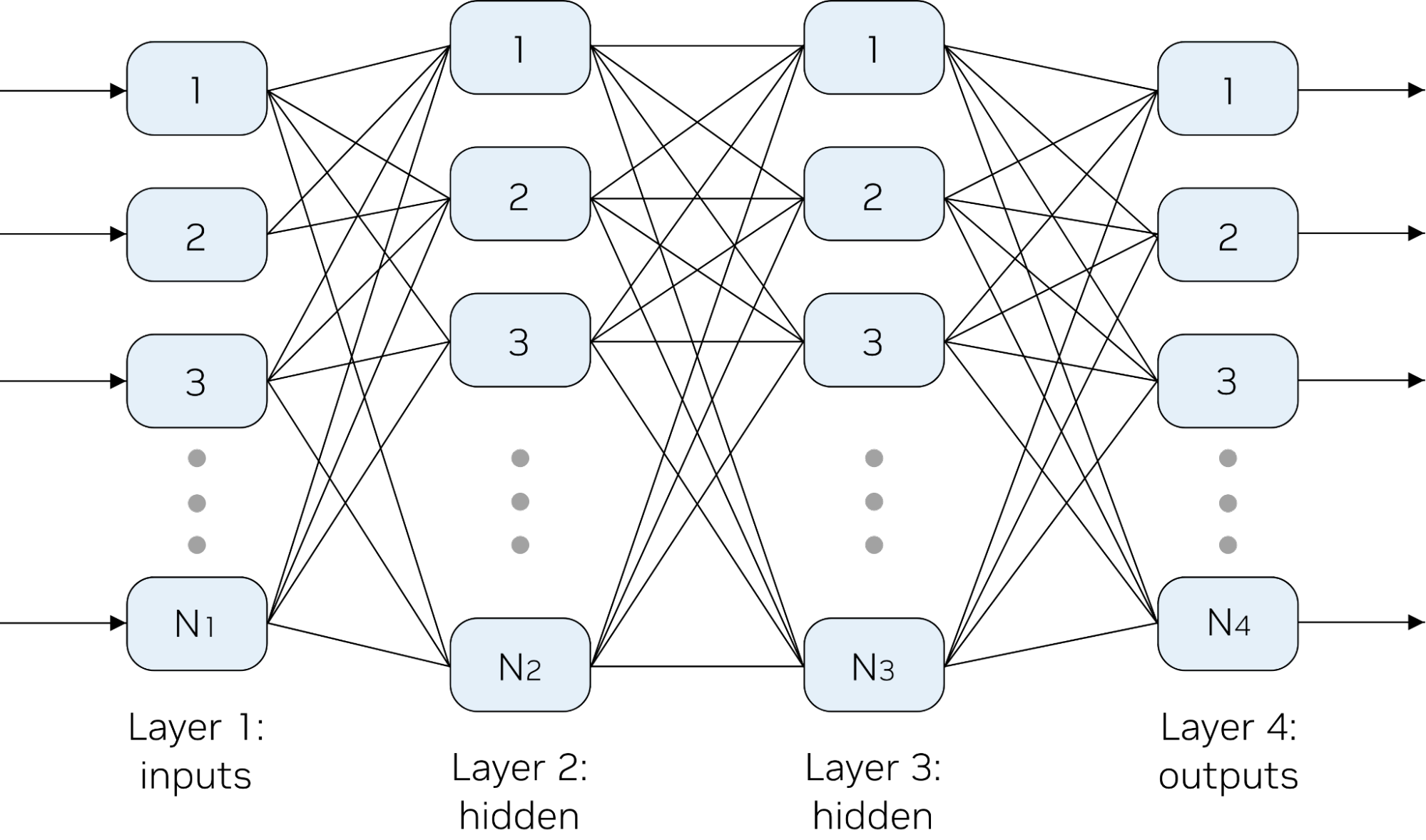 Neural Rendering In NVIDIA OptiX Using Cooperative Vectors NVIDIA Technical Blog Neural Rendering In NVIDIA OptiX Using Cooperative Vectors NVIDIA Technical Blog