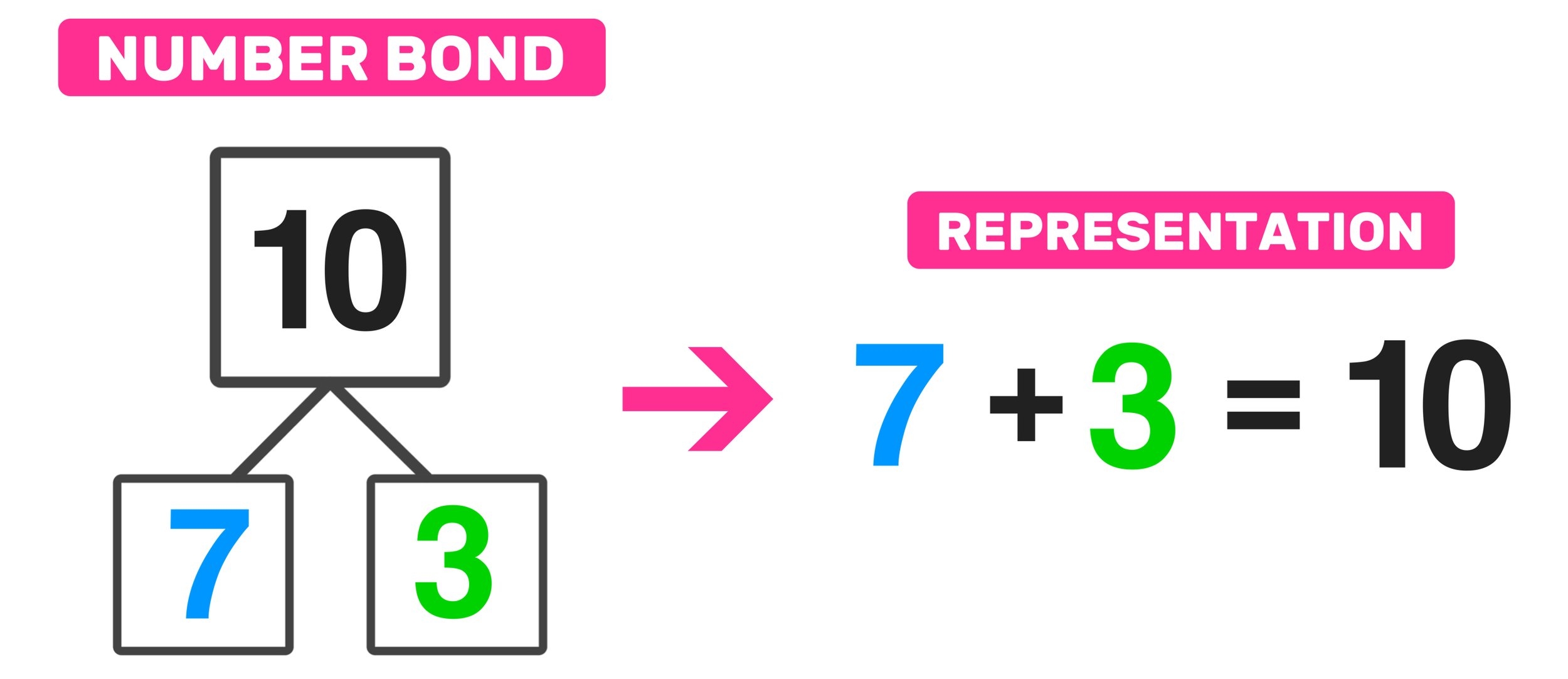 Free Number Bond Subtraction Worksheets Kindergarten Free Number Bond Subtraction Worksheets Kindergarten