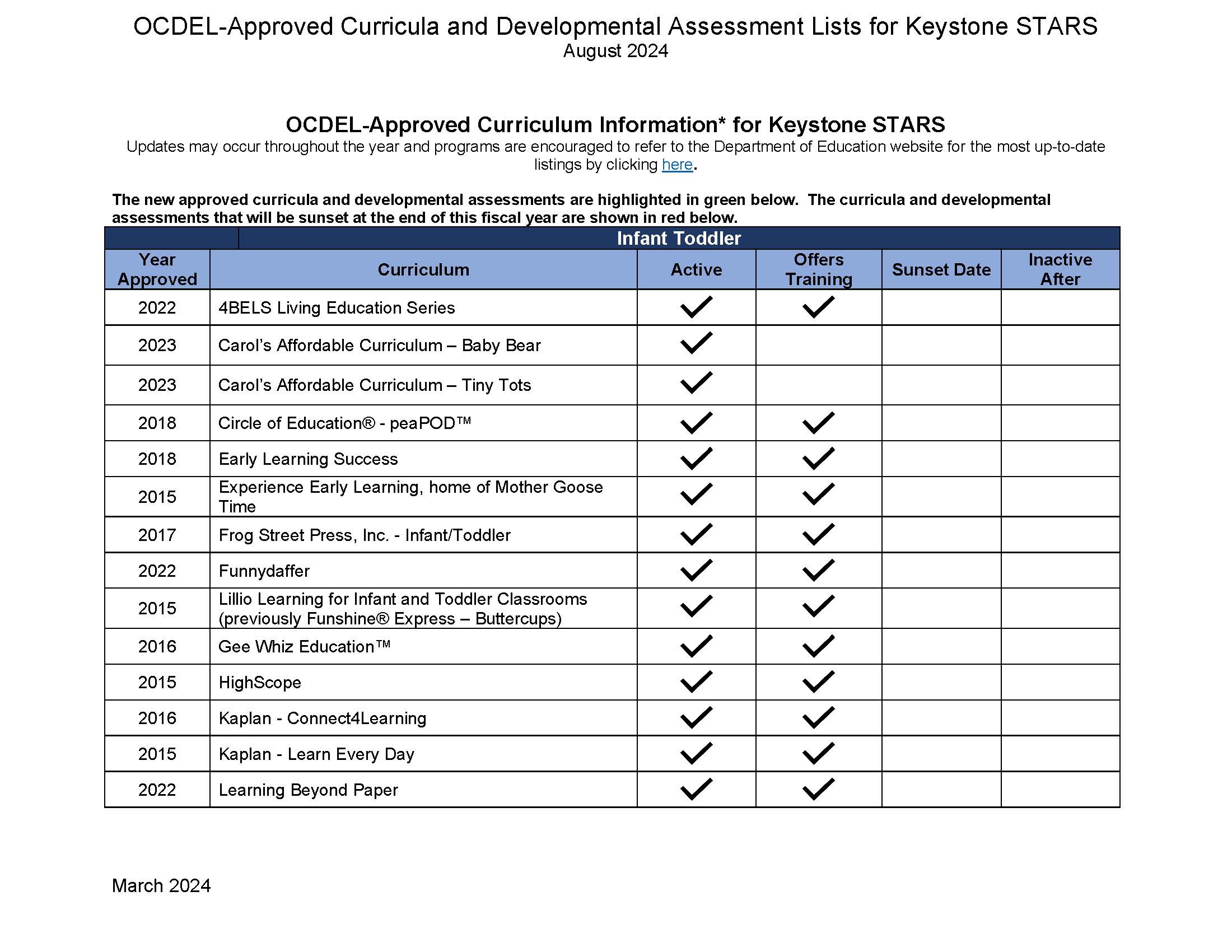 Keystone Stars Printable Preschool Lesson Plans