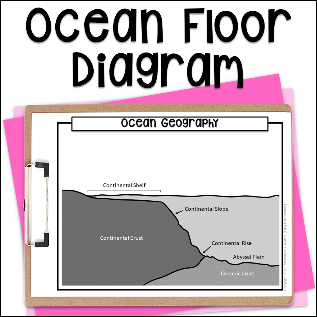 Free Printable Ocean Floor Worksheets Free Printable Ocean Floor Worksheets