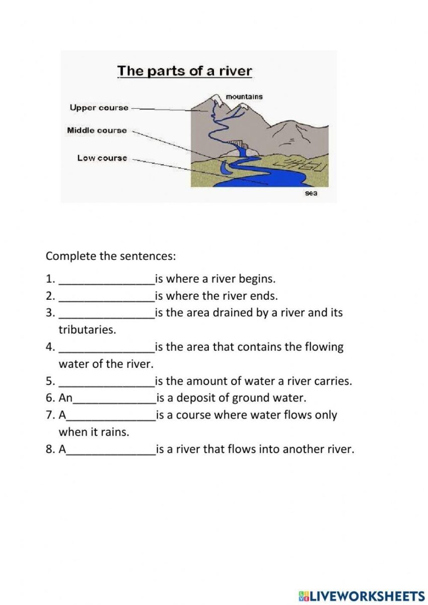 Parts Of A River Worksheet Explore The Anatomy Of Rivers