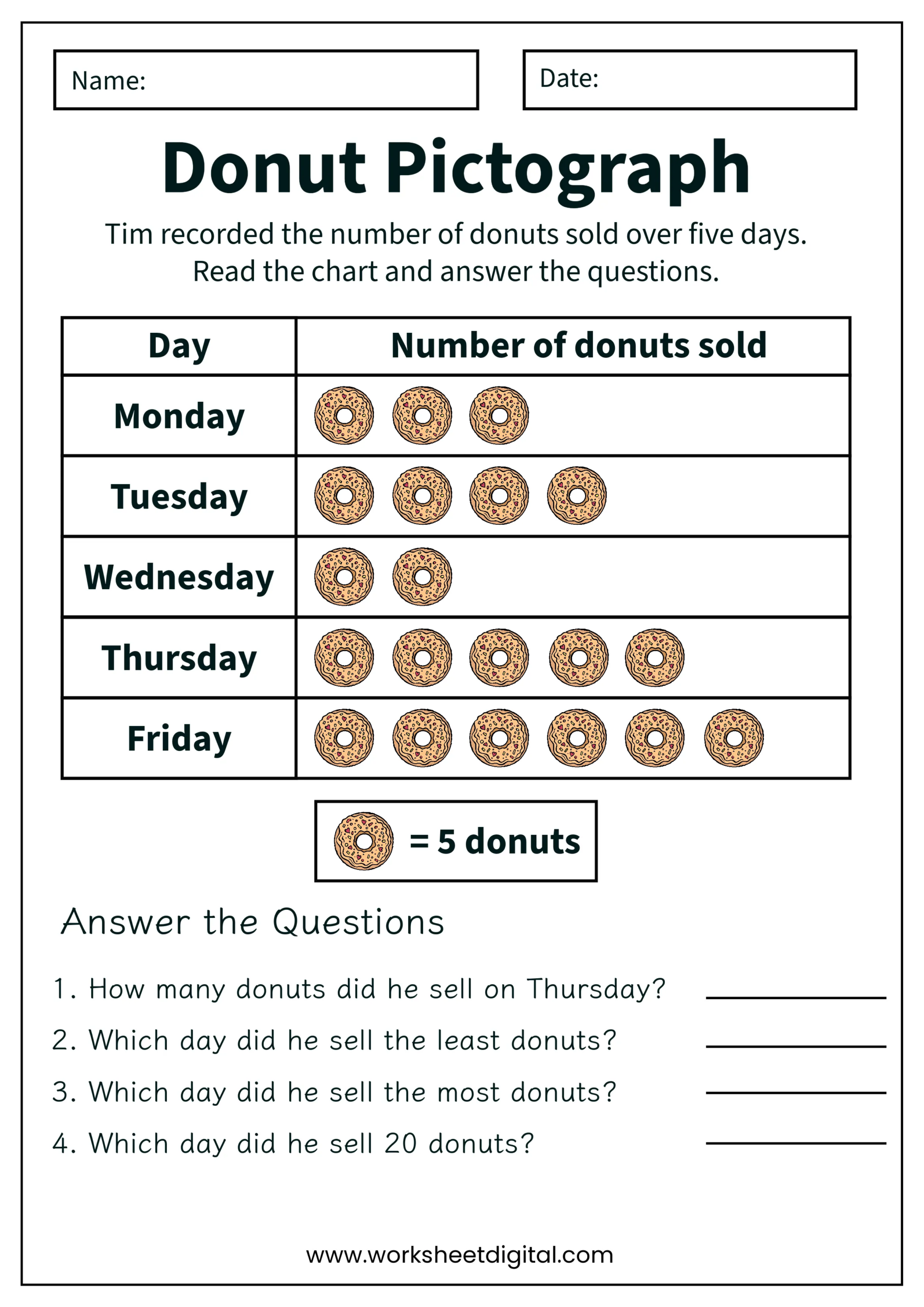 Pictograph Grade 3 Math Worksheet Digital 1 Teacher Made Pictograph Grade 3 Math Worksheet Digital 1 Teacher Made