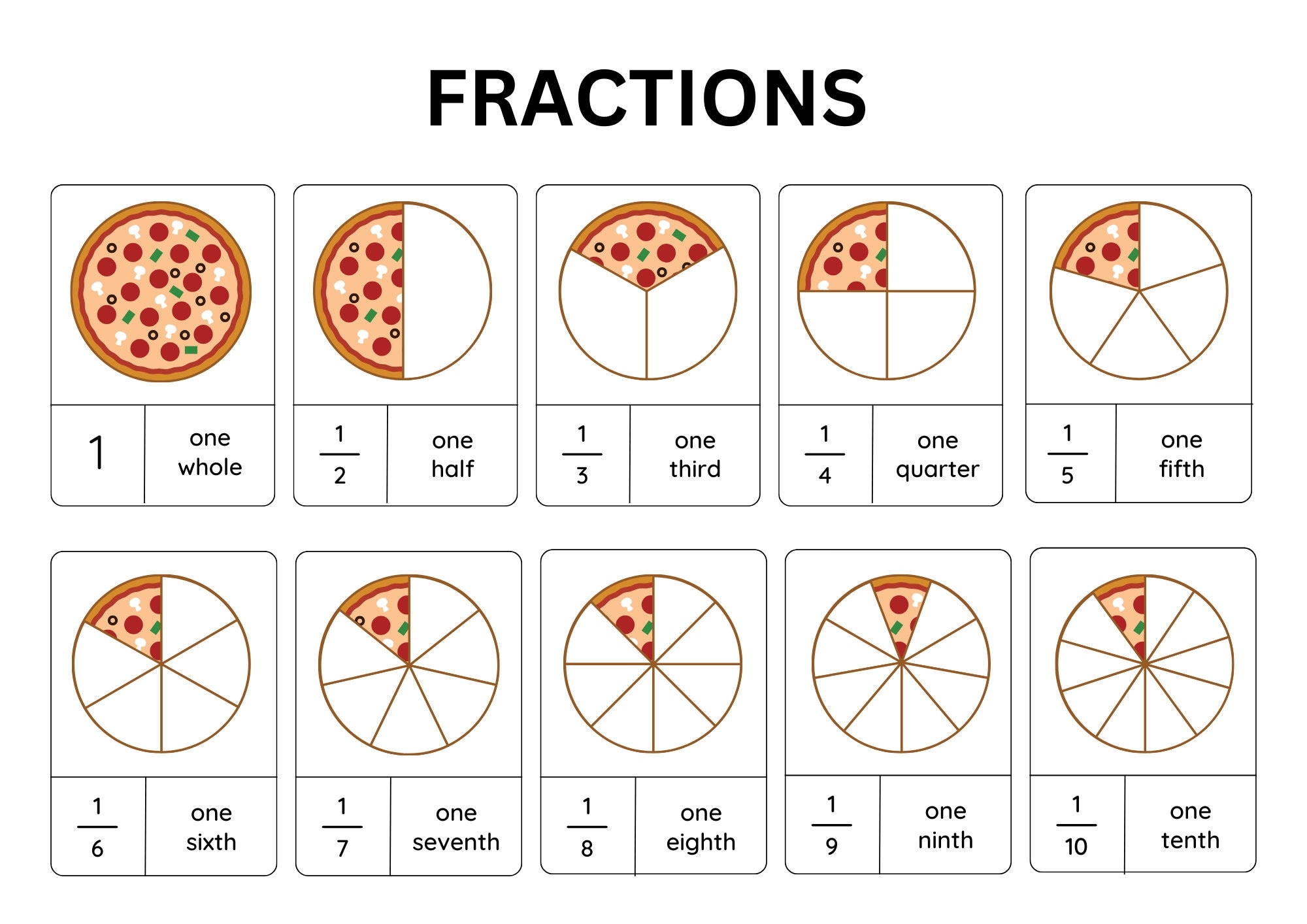 Pizza Fractions Chart Printable Math Resource digital Download Etsy Pizza Fractions Chart Printable Math Resource digital Download Etsy