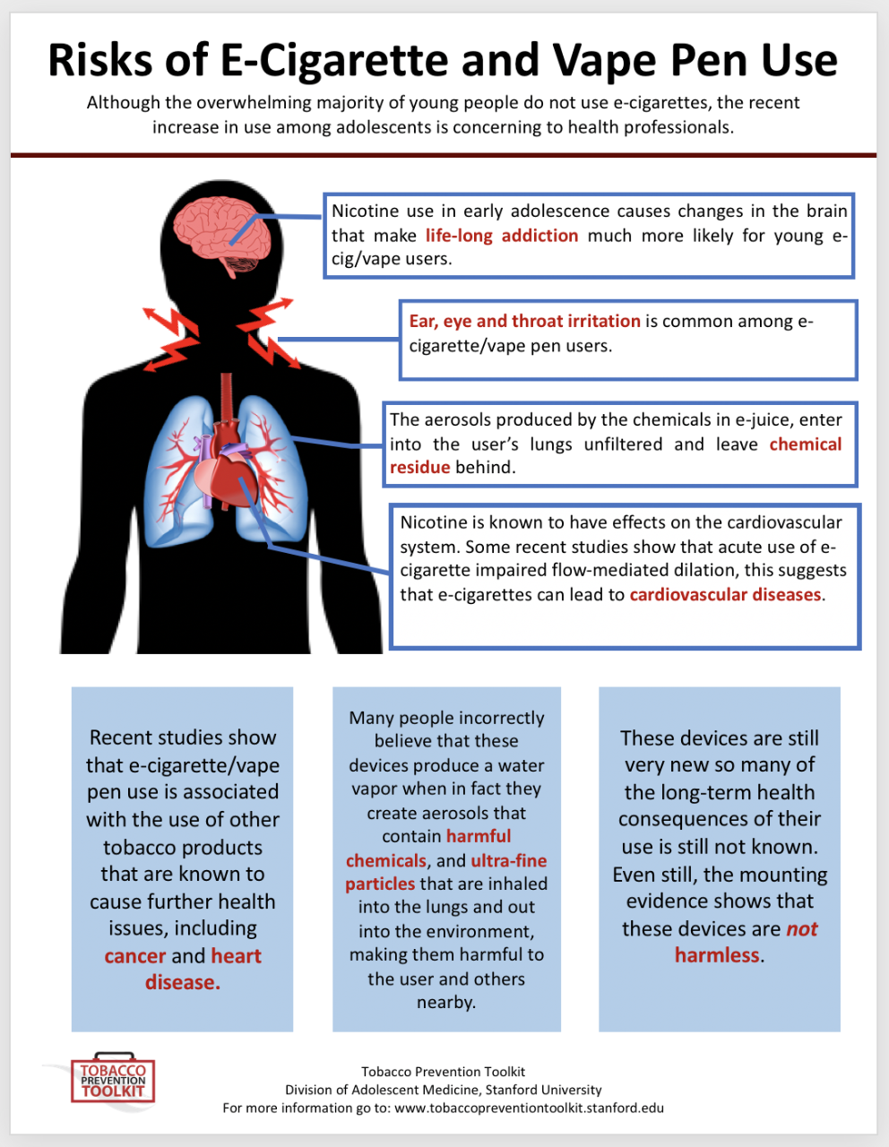 Printable Materials Vaping Information Solutions Printable Materials Vaping Information Solutions