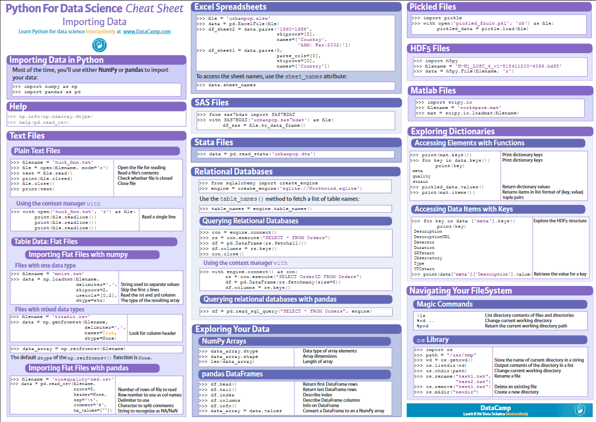 Printable Python Worksheets