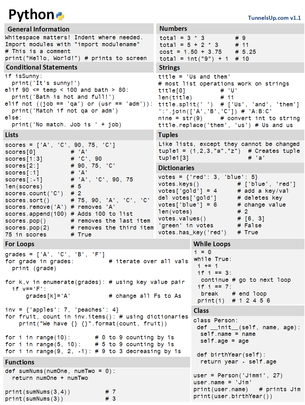 Python Cheat Sheet TunnelsUP