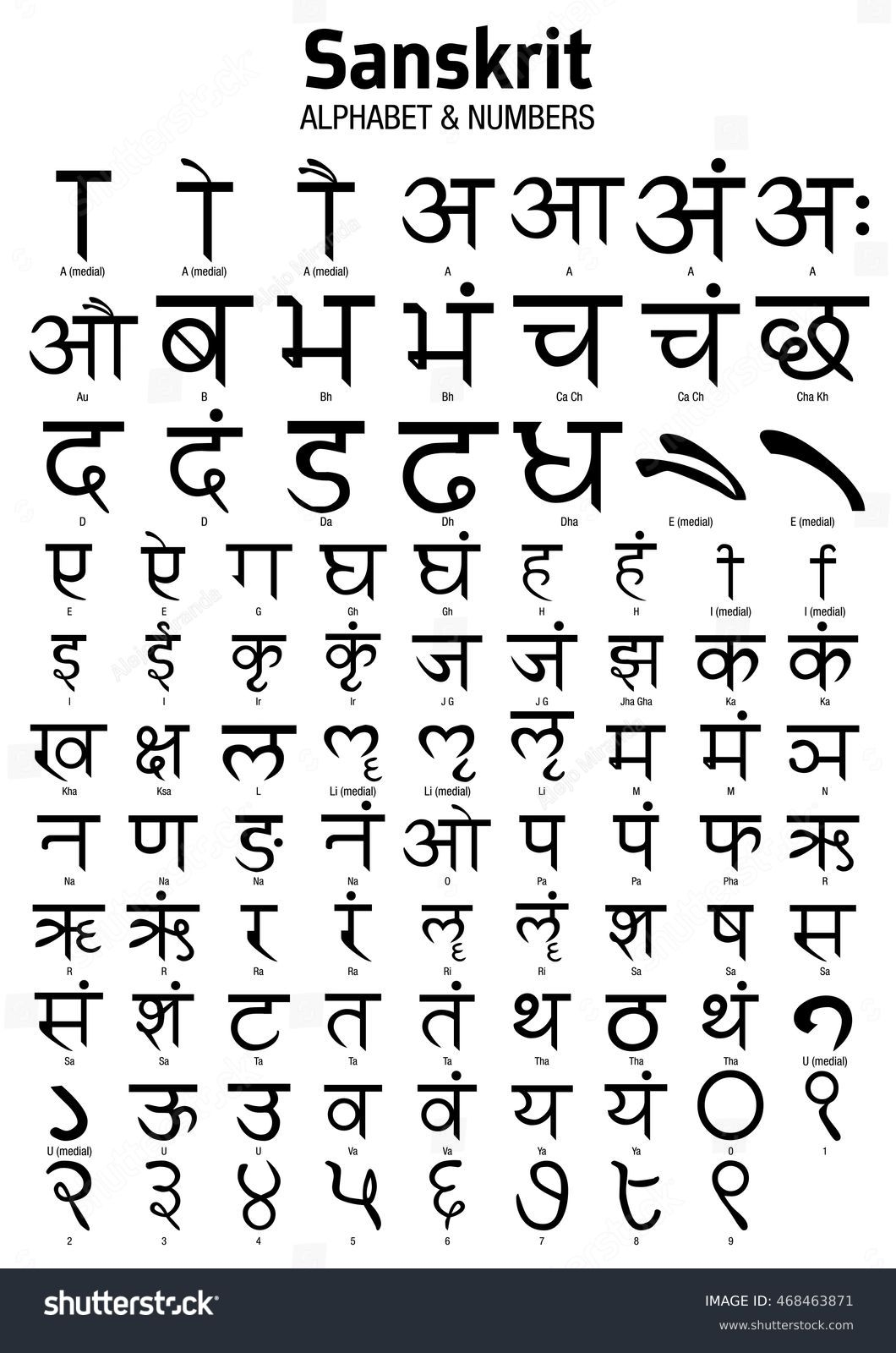 Sanskrit Alphabet Numbers Stock Vector Royalty Free 468463871 Sanskrit Alphabet Numbers Stock Vector Royalty Free 468463871