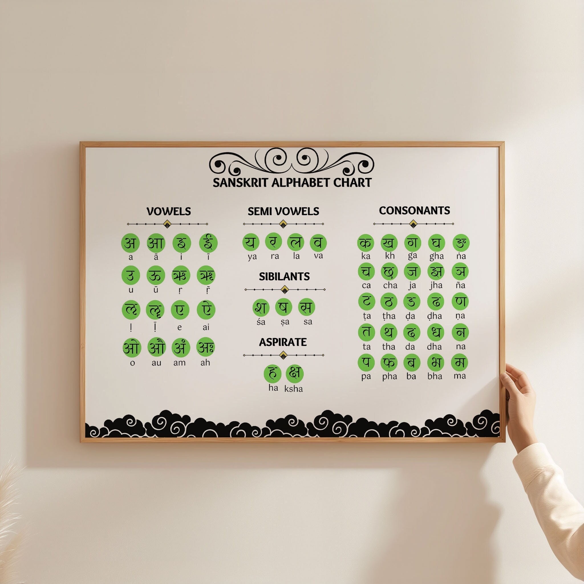 Sanskrit Chart Alphabets Self Study With Pronunciations Ayurveda Sanskrit Chart Alphabets Self Study With Pronunciations Ayurveda