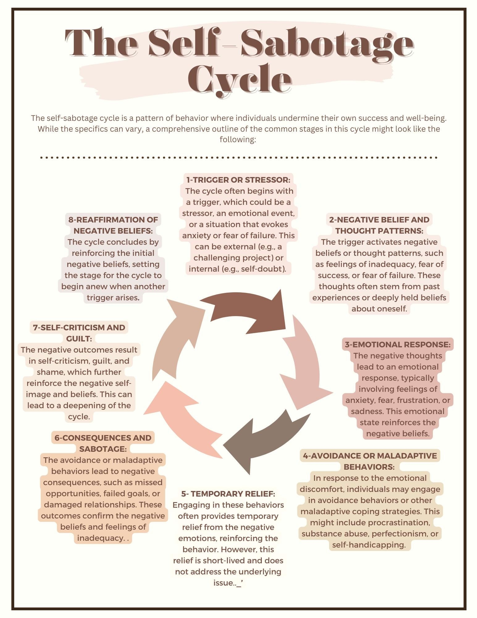 Self sabotage Cycle Worksheet Therapy Resources Etsy Ireland Self sabotage Cycle Worksheet Therapy Resources Etsy Ireland