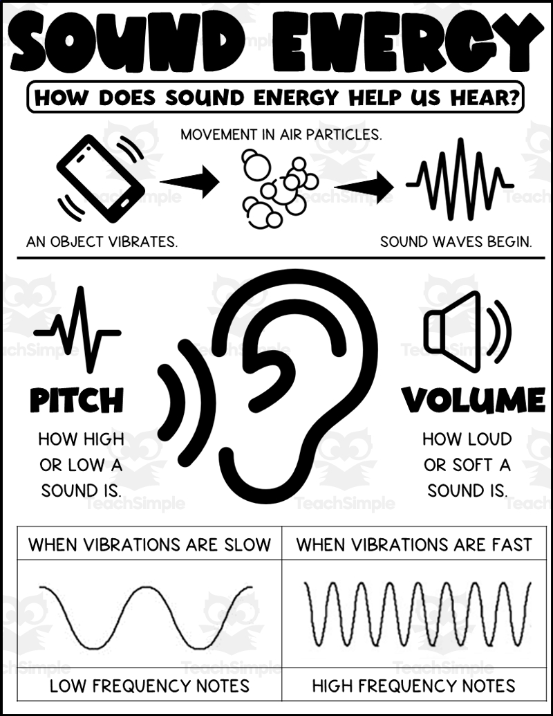 Printable Sound Waves Worksheet