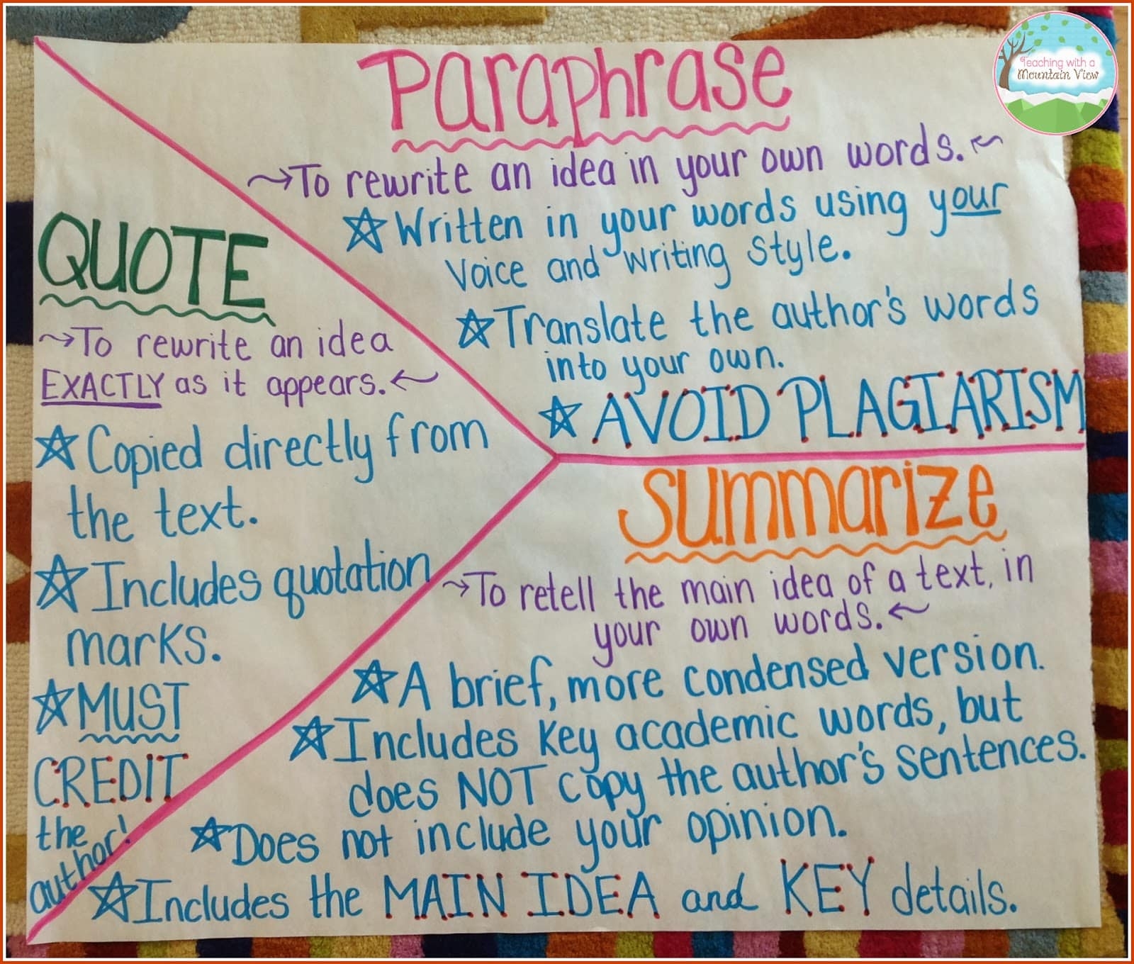 Free Paraphrasing Worksheets 5th Grade