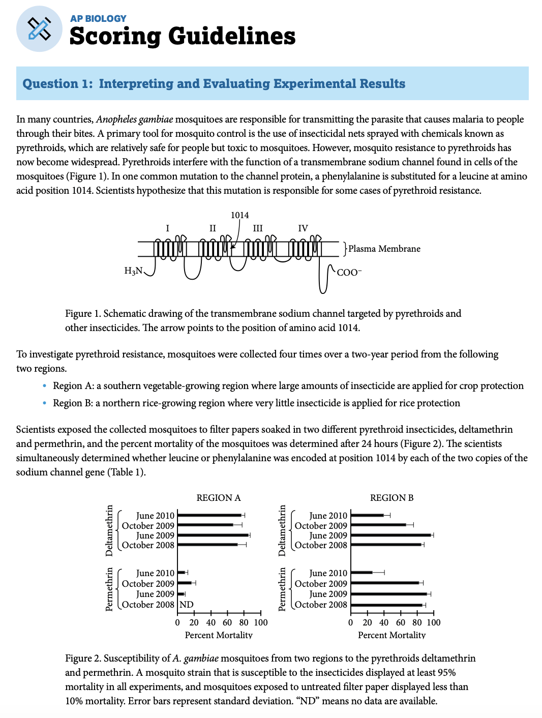Free Printable Ap Biology Worksheets Free Printable Ap Biology Worksheets