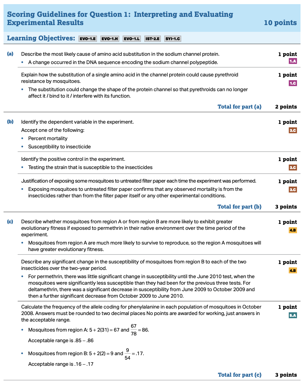 The Best AP Biology Review Guide For 2025 Albert Resources The Best AP Biology Review Guide For 2025 Albert Resources