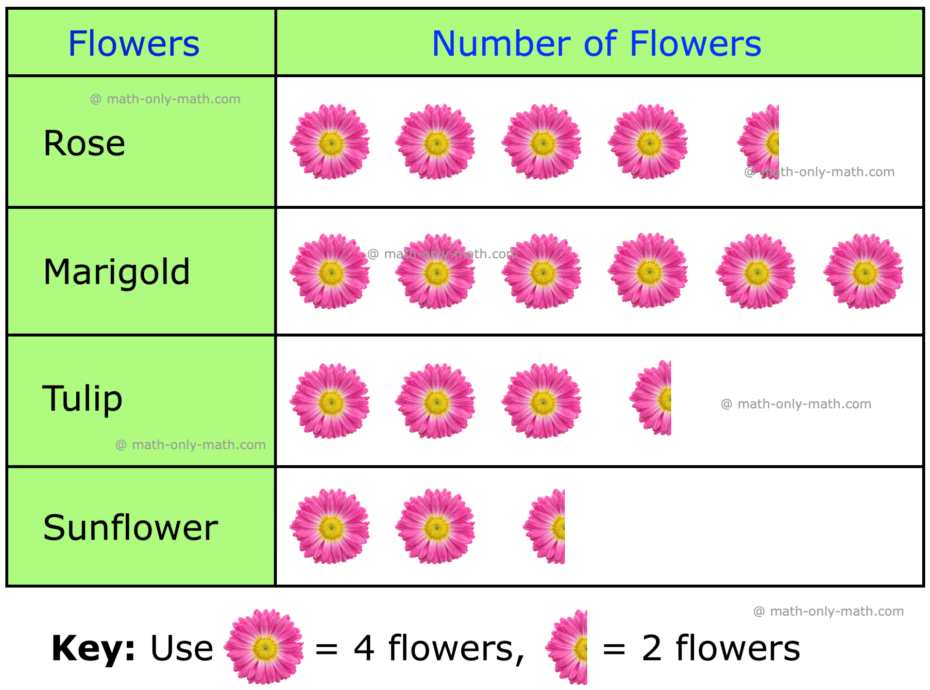 Free Pictograph Worksheets 4th Grade Free Pictograph Worksheets 4th Grade
