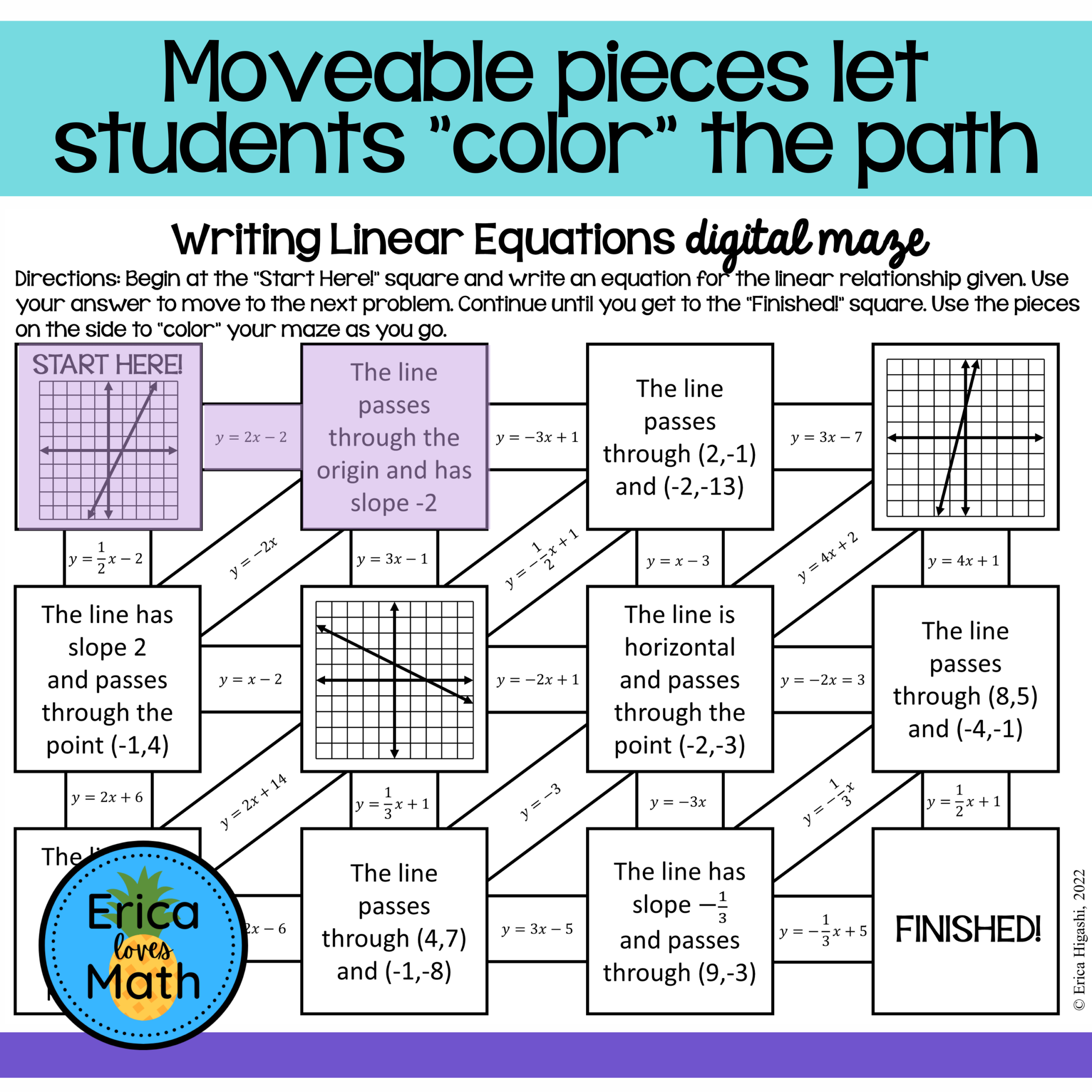 Writing Linear Equations Digital Activity Maze